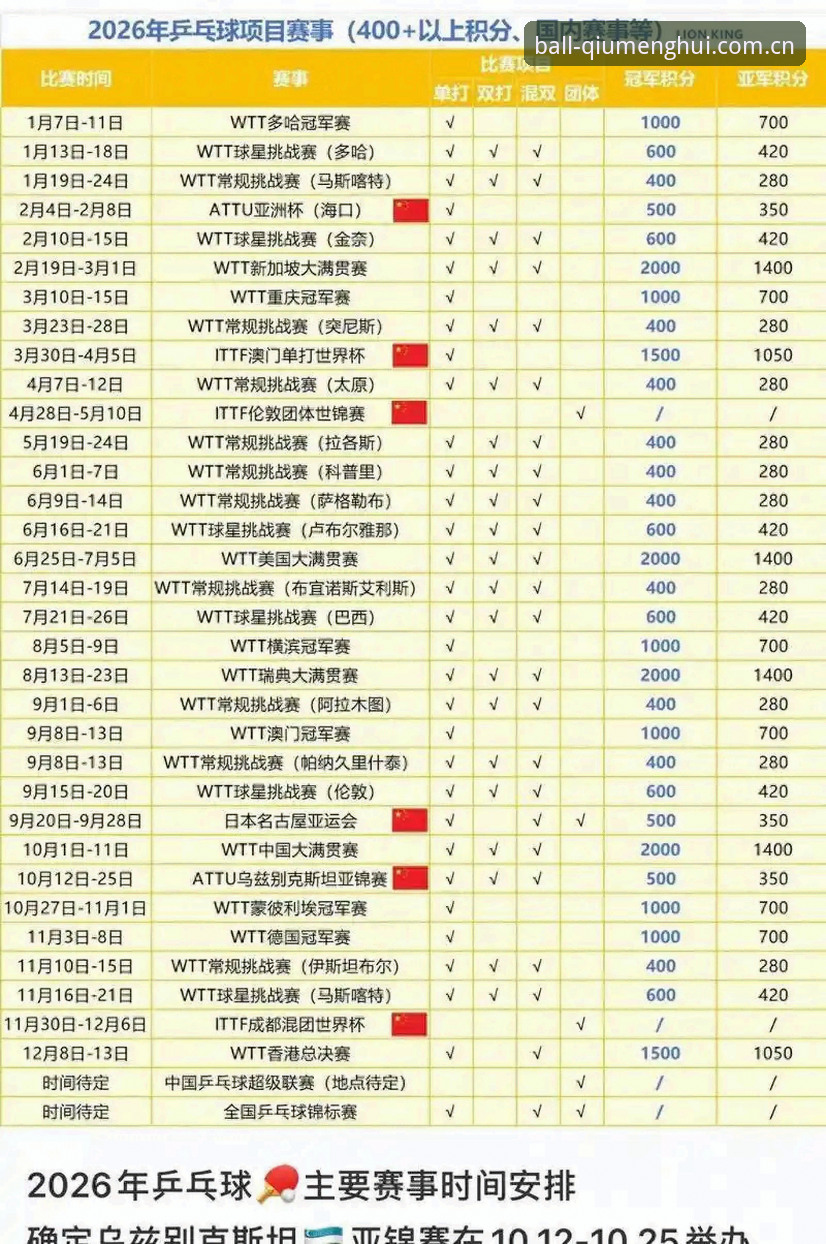 球盟会体育平台赛事解析：从密集赛程到世界杯质量全面指南